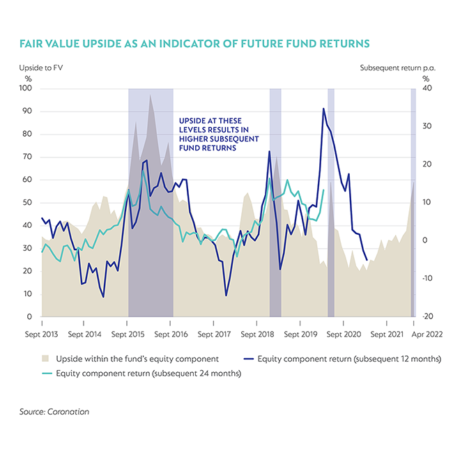 Figure-1-global-investing-(002).png