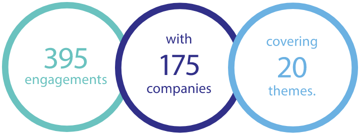 Three circle engagement graphic