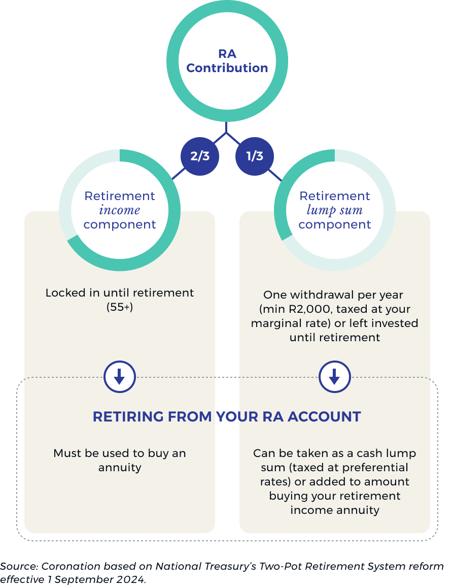 How Does a Retirement Annuity Work.png