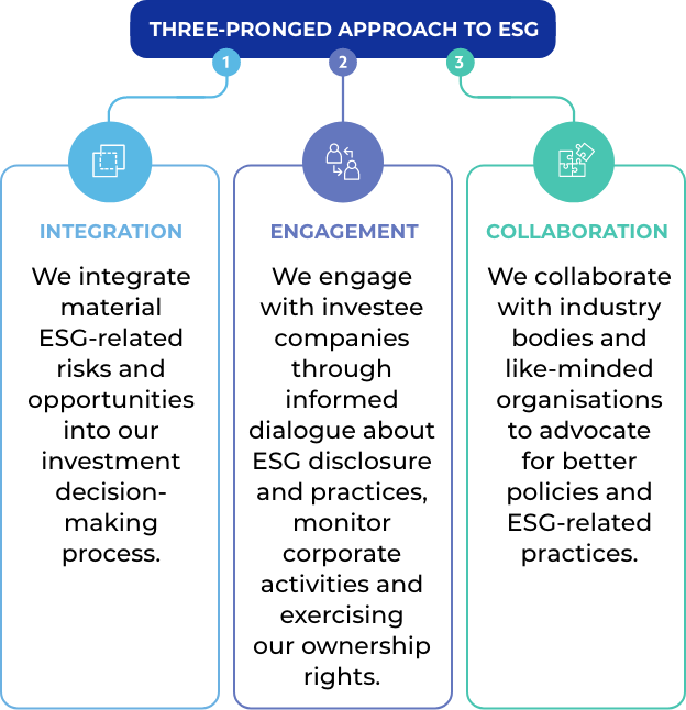 Three pronged graphic for mobile
