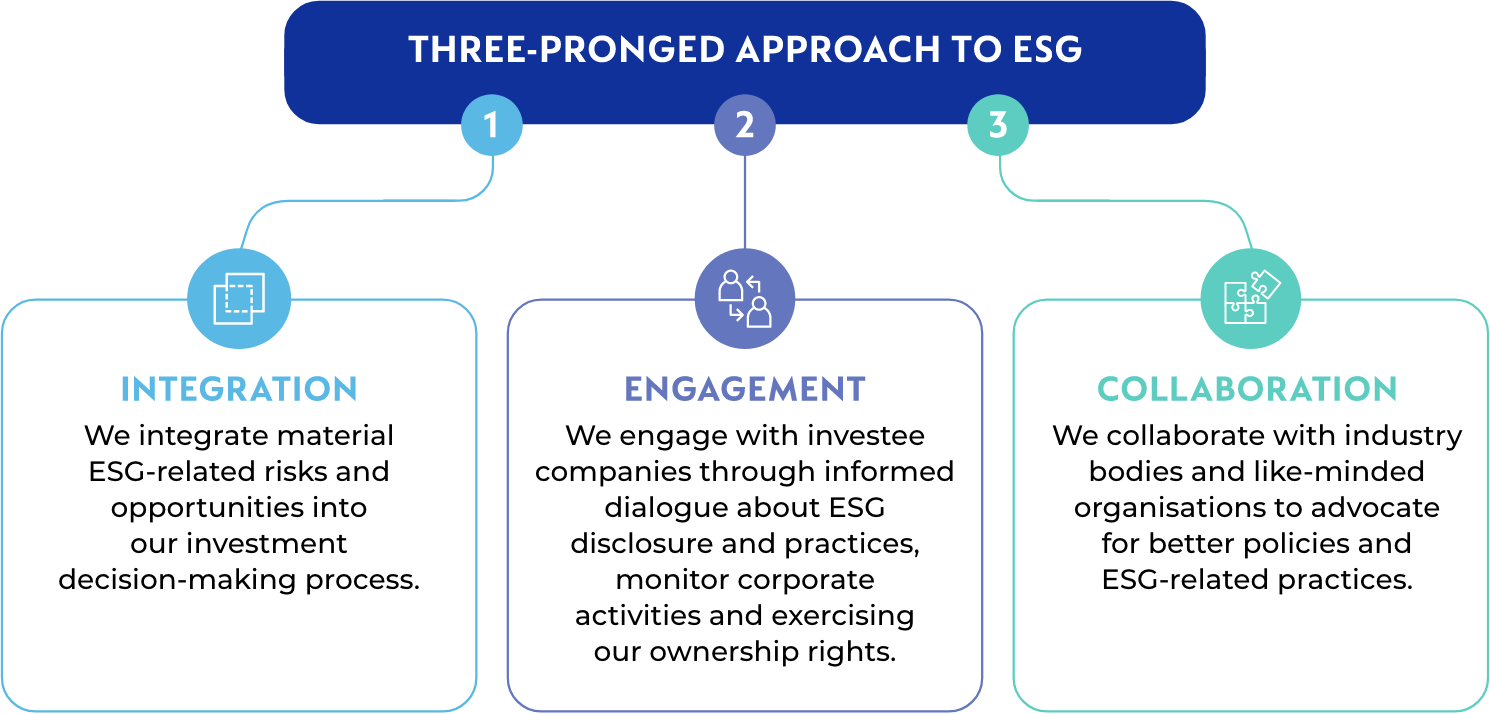 Three pronged graphic