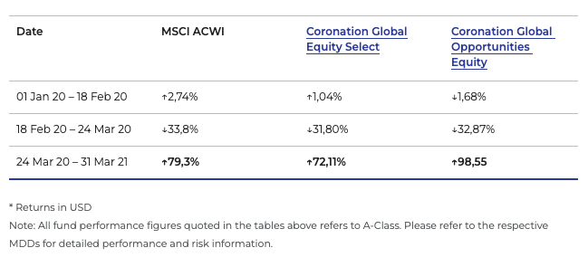 while-you-were-stockpilling-Global-Market.png