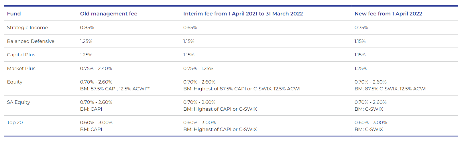 fee changes 2021 march graphic.png