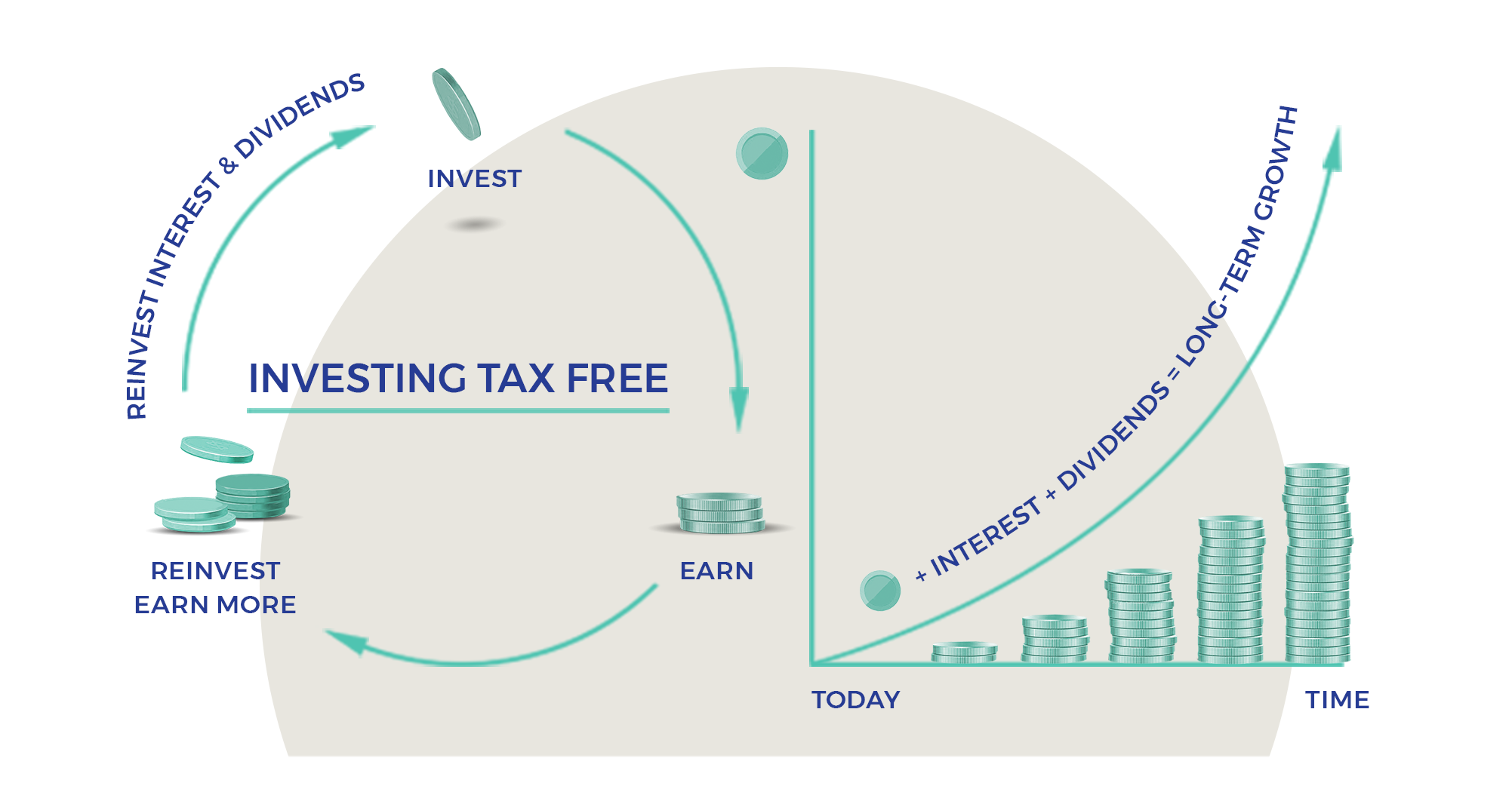 tfi-compounding-infographic.png