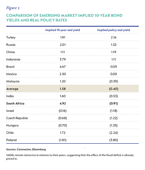 Fig-1-Comparison-of-emerging-market-real-policy-rates-.png