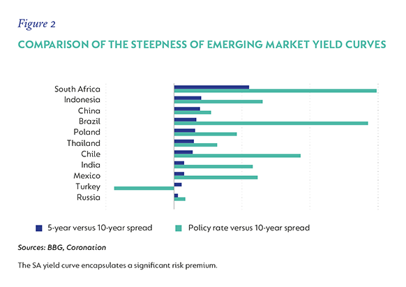 Fig-2-Comparison-of-steepness.png