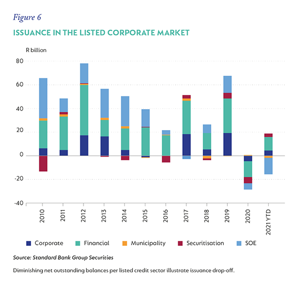 Fig-5-Issuance-in-the-listed.png