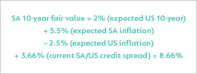 SA-10-year-fair-value.png