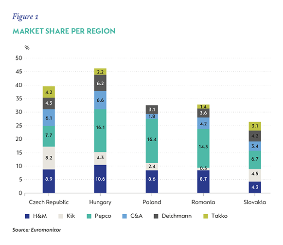 Fig 1 Market share per region.png