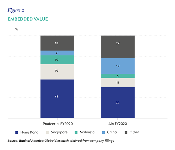 Fig 2 Embedded Value.png