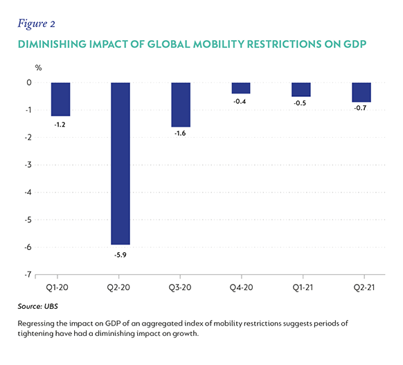 Fig 2 Global mobility restrictions.png