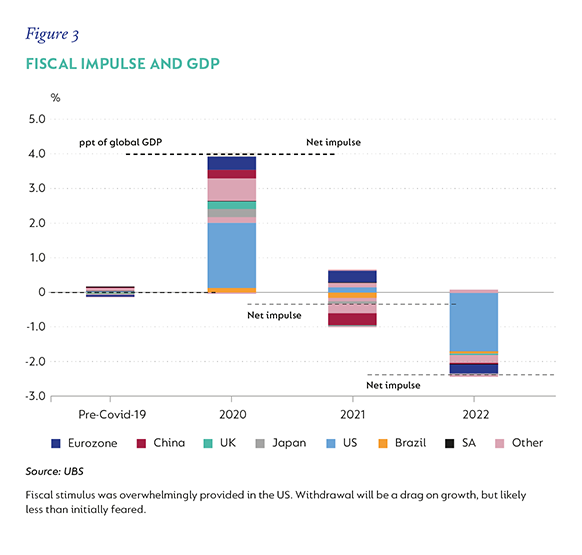 Fig 3 Fiscal impulse and GDP.png