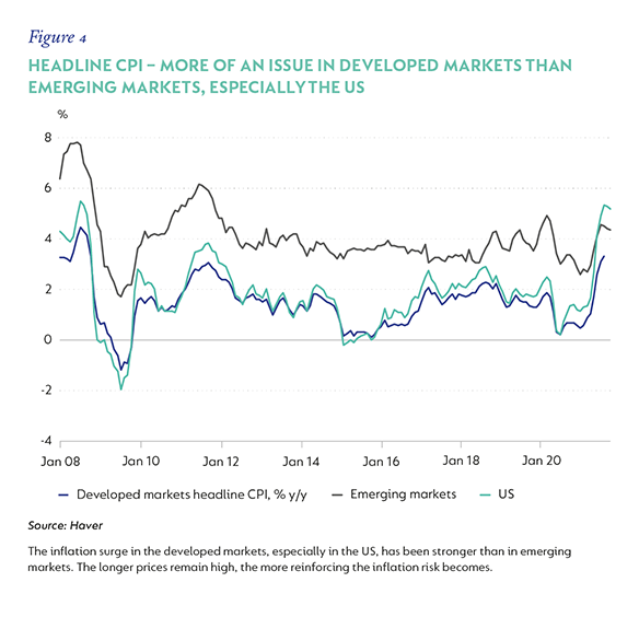 Fig 4 Headline CPI.png