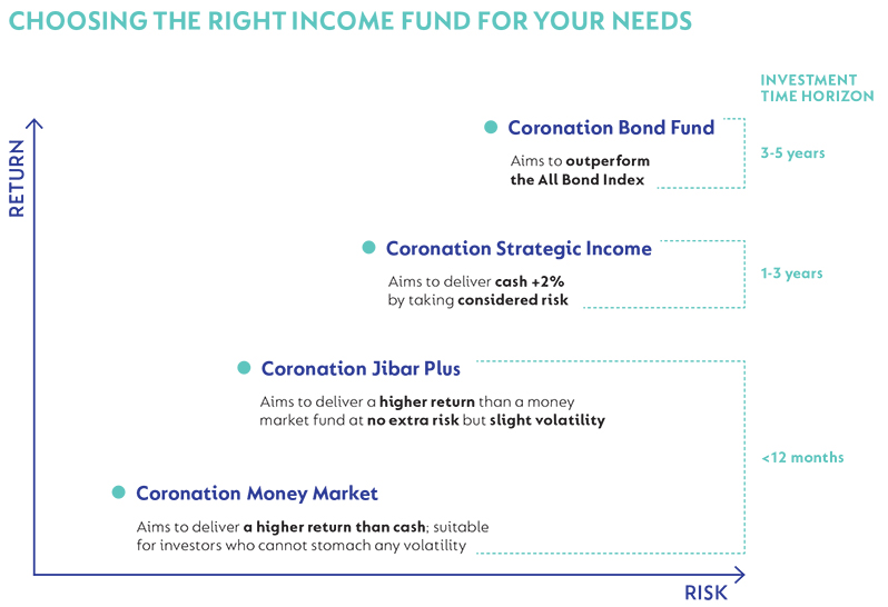 Choosing-the-right-fund-graph-updated.jpg