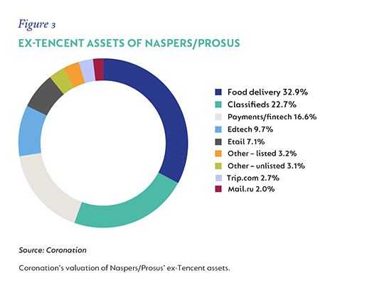 Fig 3 Non Tencent Assets.png