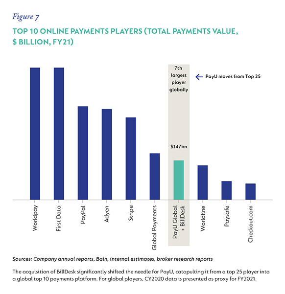 Fig 7 Top 10 payment players.png