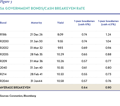 Fig3 -  Bond Table.png