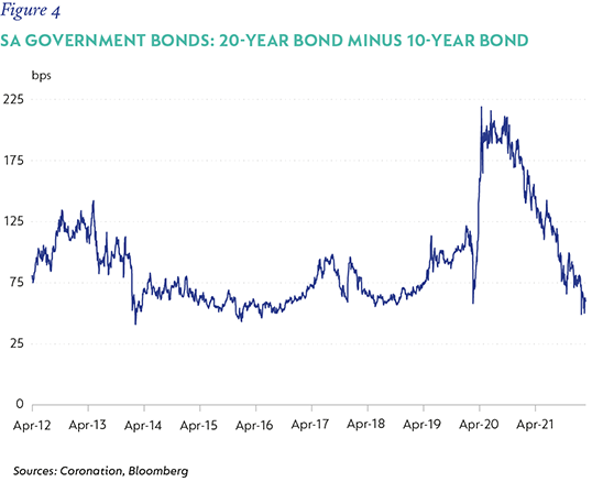 Fig4 - SA government bonds-01.png