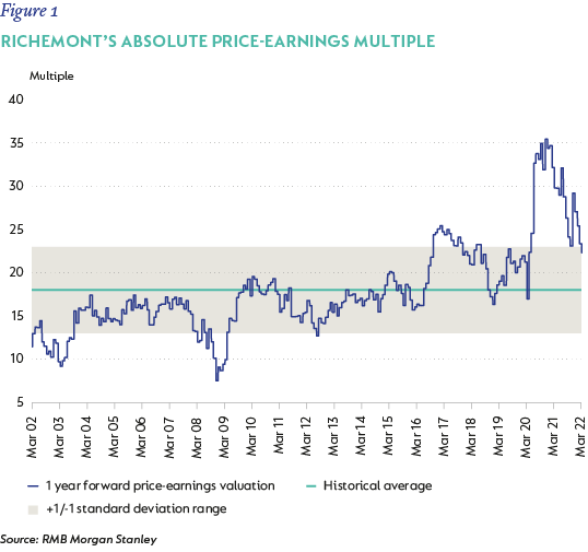Richemont PE valuation - Fig1.png