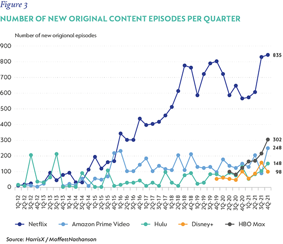 Fig3 - Number of new original content episodes-01.png
