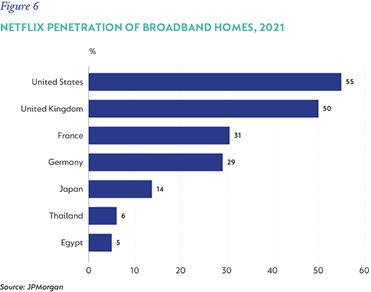 Fig6 - Netflix penetration of broadband homes-01.png