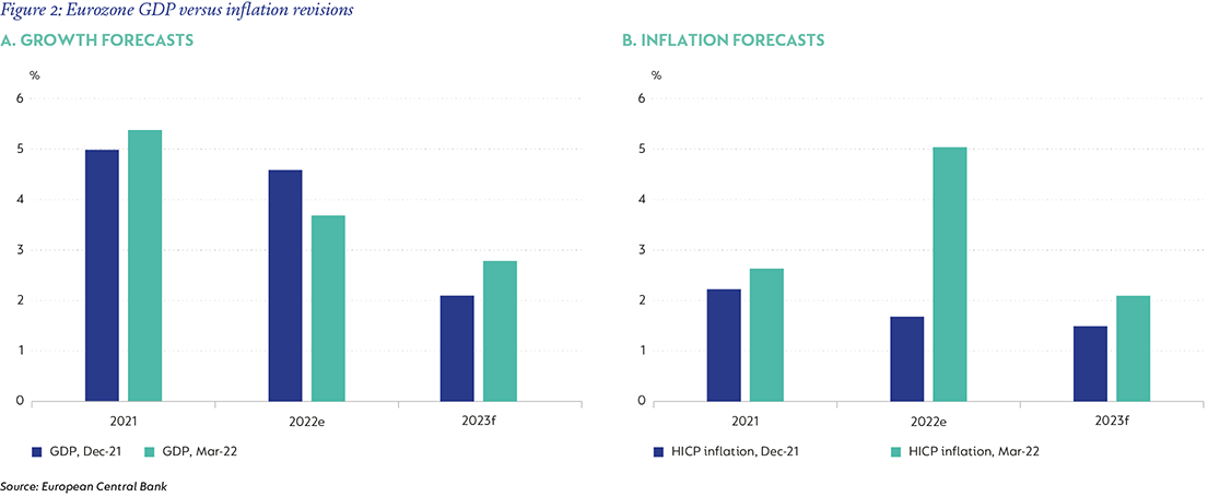 Fig2 - Eurozone GDP vs Inflation revisions.png