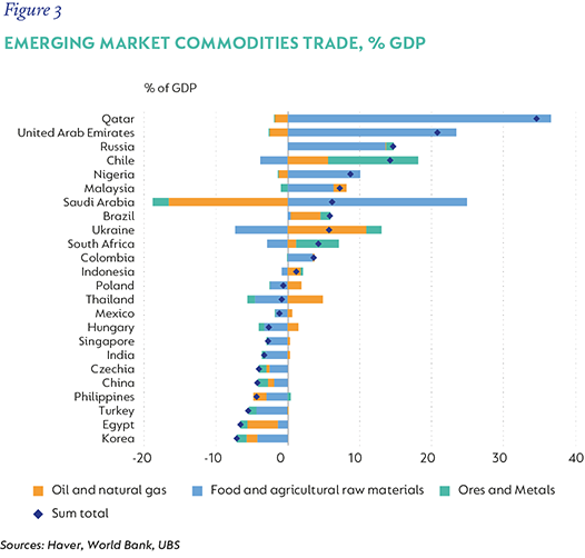 Fig3 - Emerging Market Commodities Trade-01.png