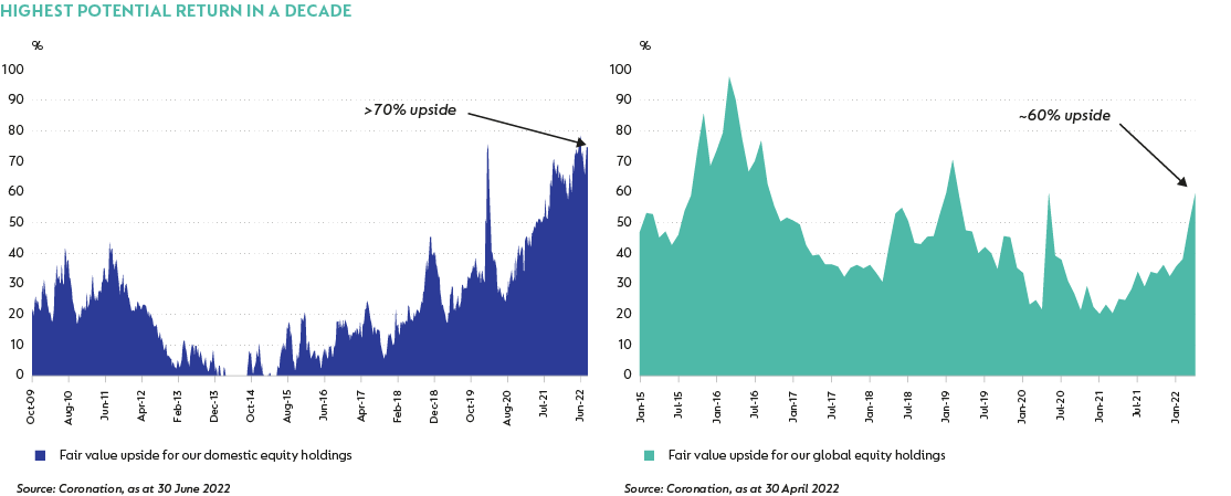 coronation forecast domestic vs global.png