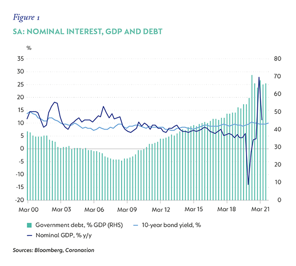 Fig-01-SA-Nominal-Interest.png