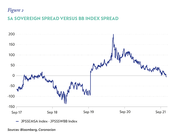 Fig-02-SA-Sovereign-Spread.png