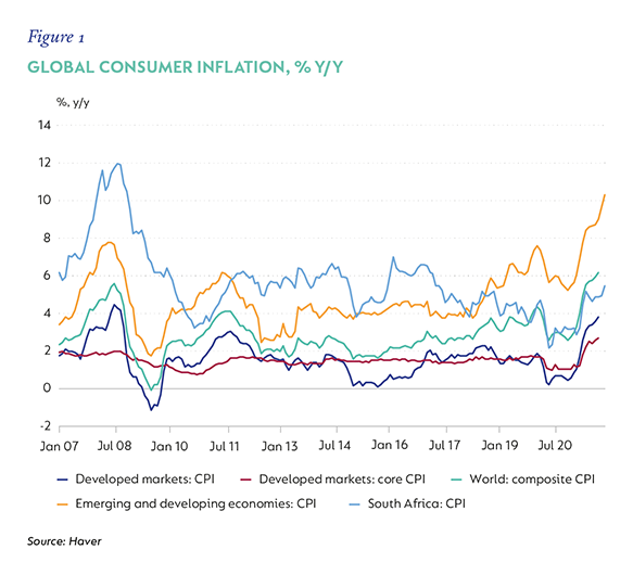 Fig-01-Global-Inflation.png