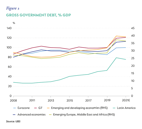 Fig-03-Gross-Governmebt-Debt.png