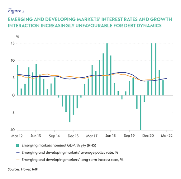 Fig-05-EMDE-Nominal-Growth.png