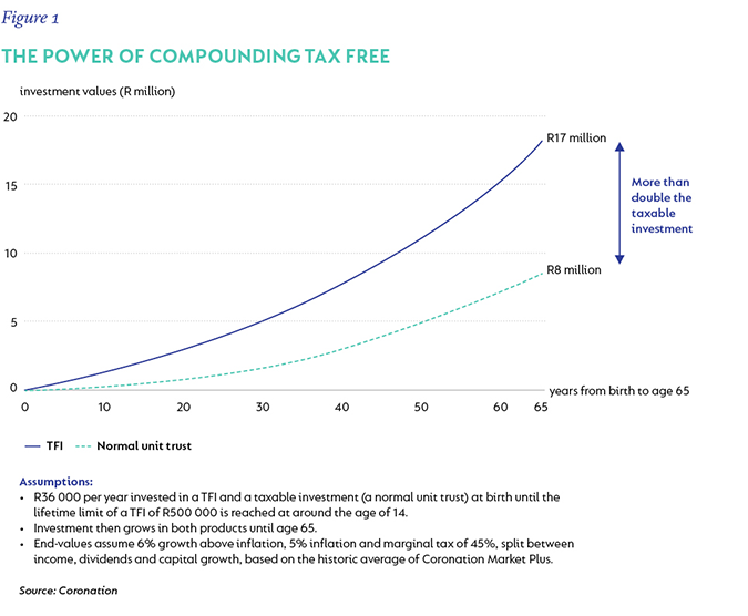 Tax-Free-Savings-infographic-graph-updated-figure-1.png