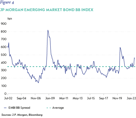 Fig4 - JP Morgan Emerging Market Bond BB Index-01.png