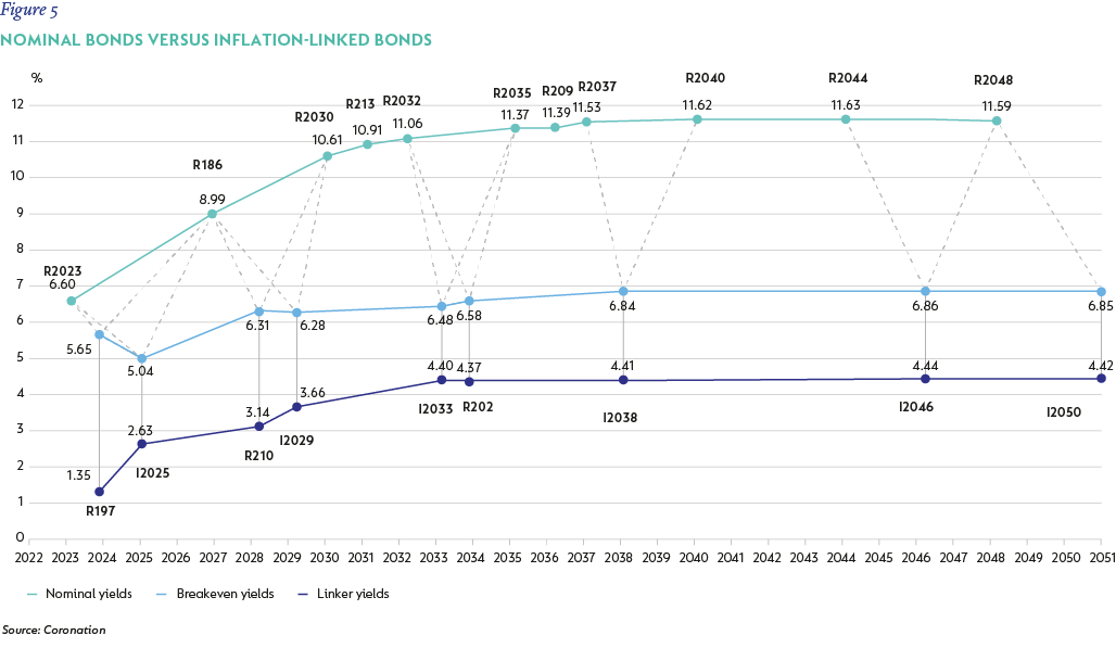 Fig5 - Nominal bonds versus inflation-linked bonds-01.png