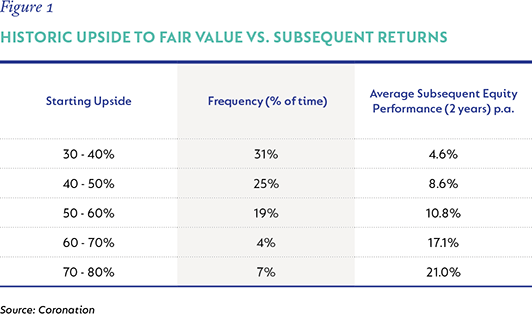 Average subsequent equity performance - 2 years.png