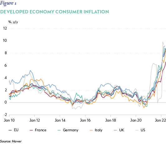 Fig 01 Developed economy inflation-01.png