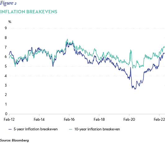 Fig 02 Inflation expectations BER-01.png