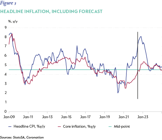 Fig 03 Headline inflation including forecast-01.png