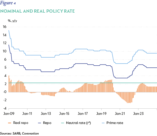 Fig 04 Nominal and real policy rate 002.png