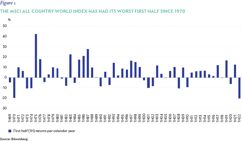 Fig1-The-MSCI-All-Country-Index-has-had-its-worst-first-half-since-1970-01.png