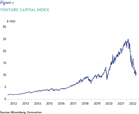 Fig 01 Venture capital index-01.png