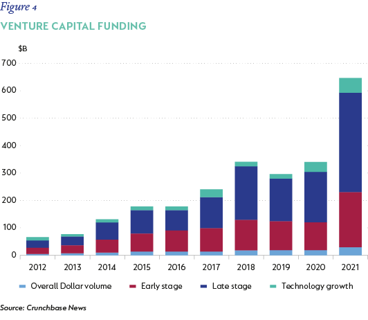 Fig 04 Venture capital funding-01.png