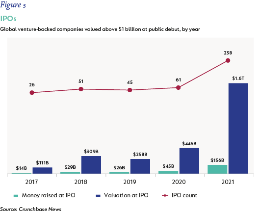 Fig 05 IPOs-01.png