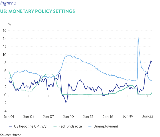 Fig1-US-Monetary-policy-settings.png