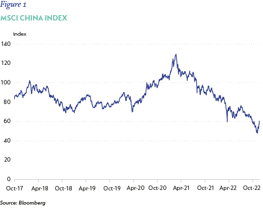 Figure 1 - MSCI China Index-01.png