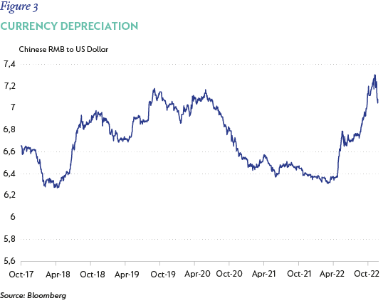 Figure 3 - Currency depreciation-01.png
