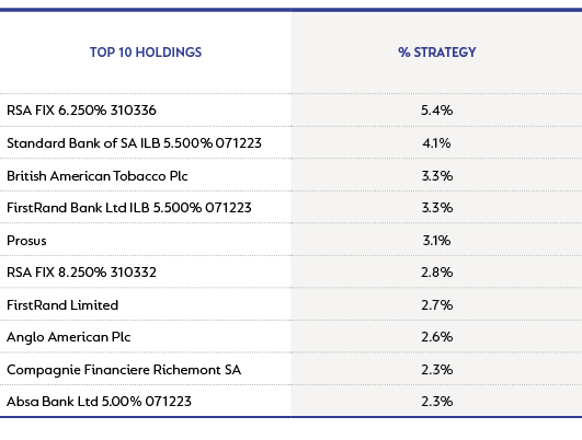 Domestic Absolute Strategy - top 10 holdings as at 30 September 2022.png