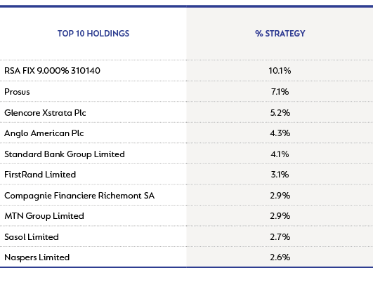 Domestic Houseview Strategy - top 10 holdings as at 30 September 2022.png